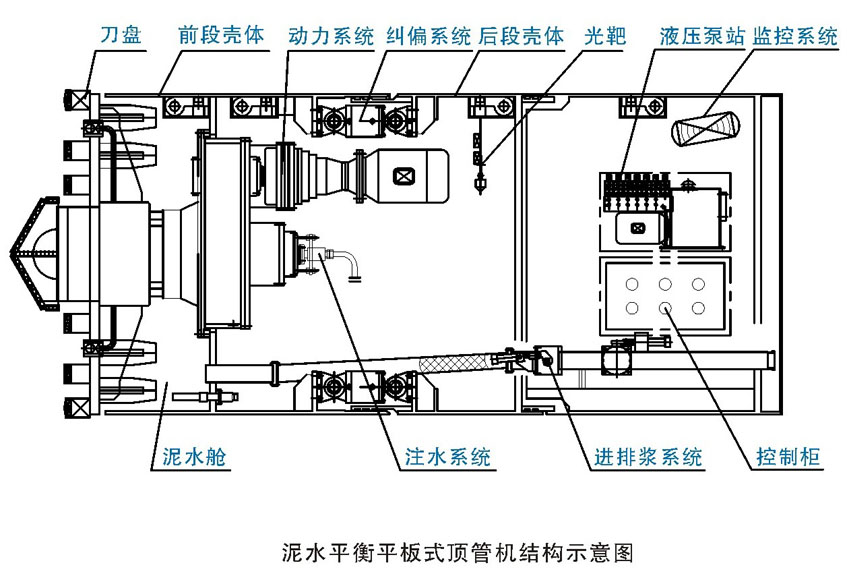 泥土平衡機(jī)結(jié)構(gòu)圖.jpg